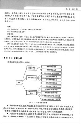 《營(yíng)銷綜合管理 理論、實(shí)務(wù)、案例、實(shí)訓(xùn)》——中國(guó)高等院校市場(chǎng)學(xué)研究會(huì)力薦的營(yíng)銷管理寶典