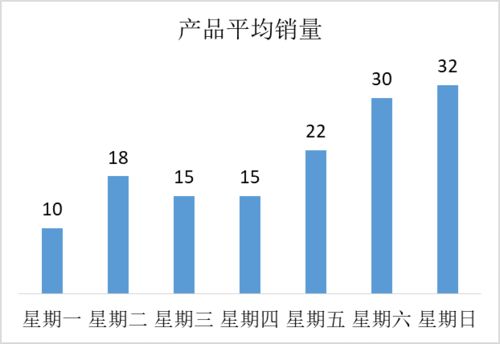 數(shù)據(jù)驅(qū)動決策 大數(shù)據(jù)時(shí)代營銷管理的三個(gè)關(guān)鍵環(huán)節(jié)